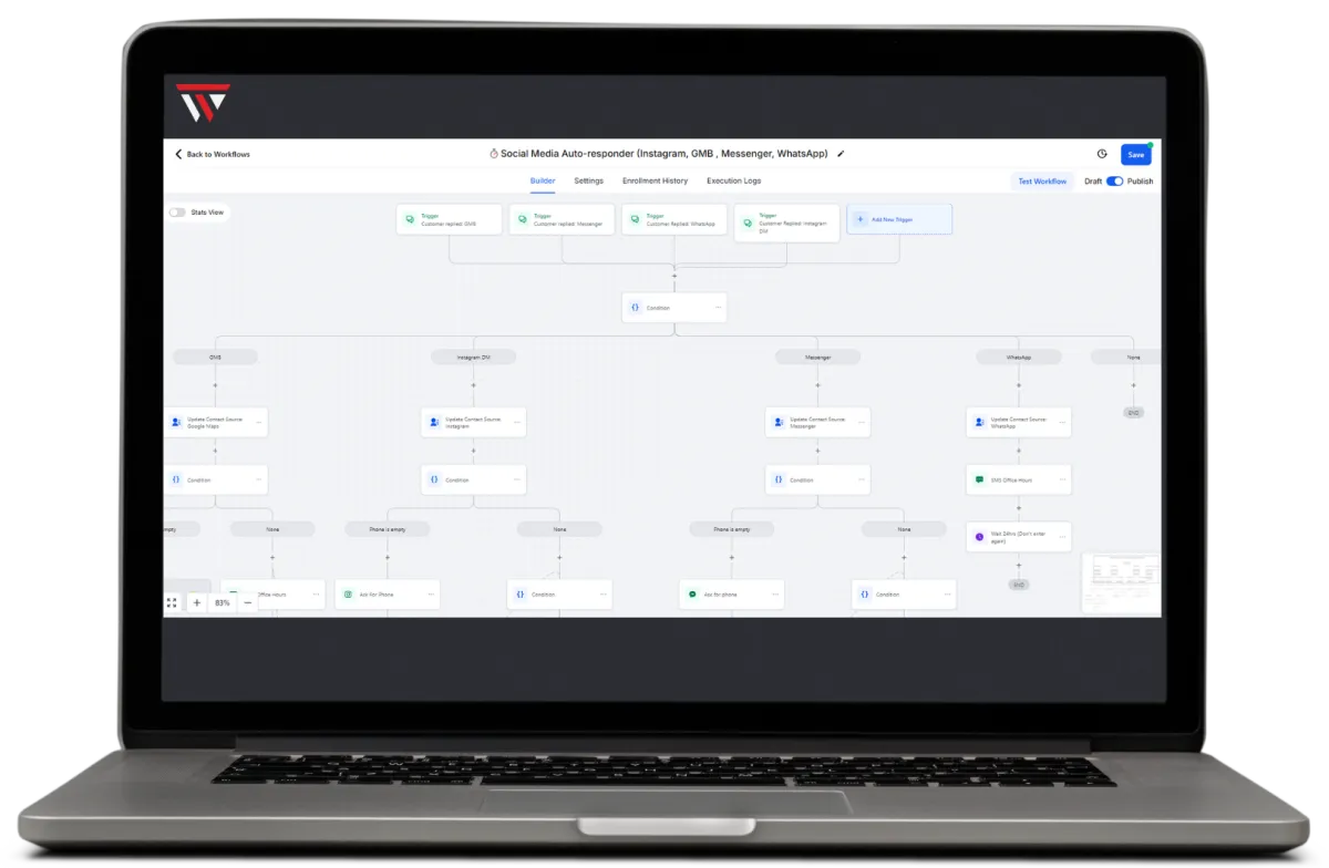 Workflow de automatizaciones del CRM de LoyalTW